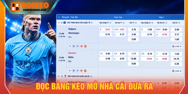 Đọc bảng kèo mở nhà cái đưa ra để hiểu đánh giá của trang cược
