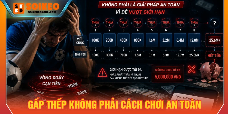 Gấp thếp không phải là giải pháp an toàn vì dễ vượt giới hạn