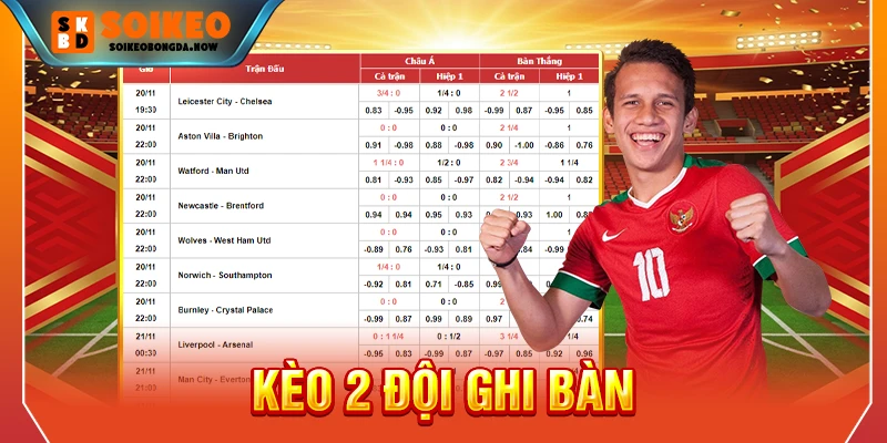 Kèo 2 đội ghi bàn