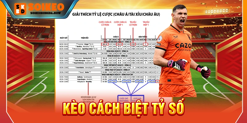 Kèo cách biệt tỷ số