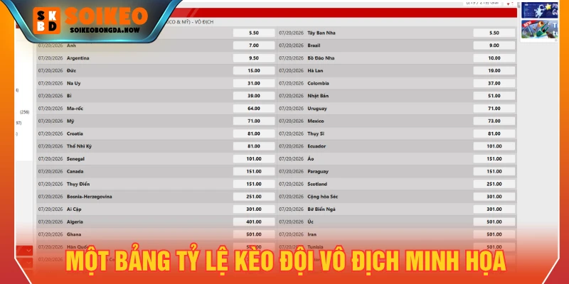 Một bảng tỷ lệ kèo cược đội vô địch minh họa