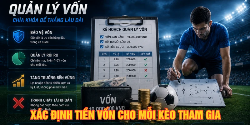 Xác định mức tiền vốn cho mỗi kèo bạn tham gia