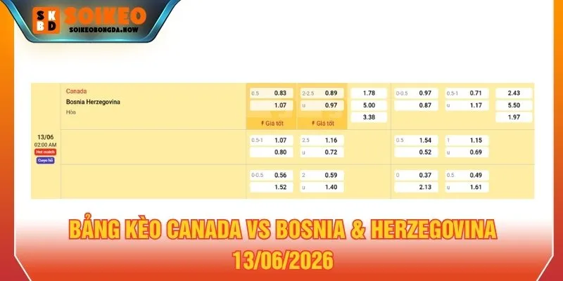Bảng kèo Canada vs Bosnia & Herzegovina 13/06/2026