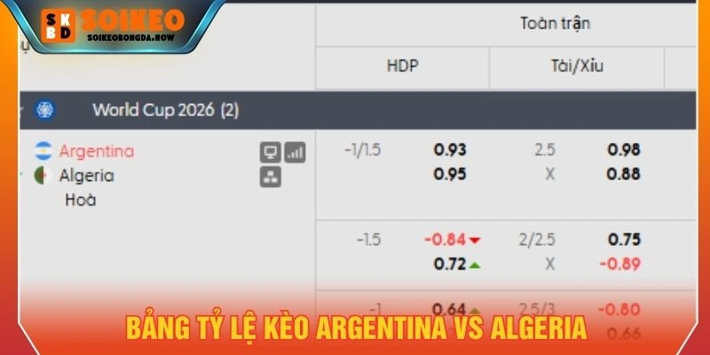 Bảng tỷ lệ kèo Argentina vs Algeria Bảng tỷ lệ kèo Argentina vs Algeria