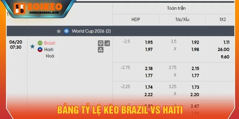 Bảng kèo Brazil vs Haiti ngày 20/06/2026 Bảng kèo Brazil vs Haiti ngày 20/06/2026