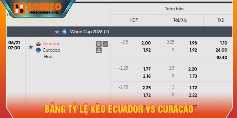 Bảng kèo Ecuador vs Curacao ngày 21/06/2026