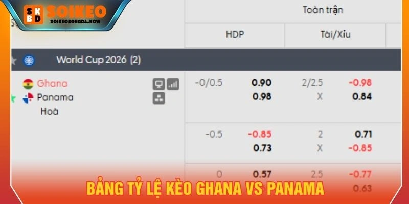 Bảng tỷ lệ kèo Ghana vs Panama Bảng tỷ lệ kèo Ghana vs Panama